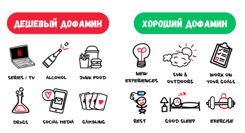 Dopamine addiction