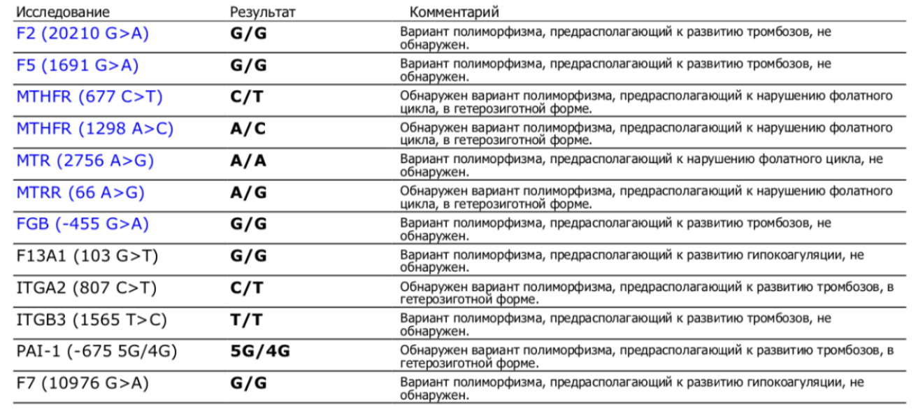 Detoxification Genetic Polymorphism Test